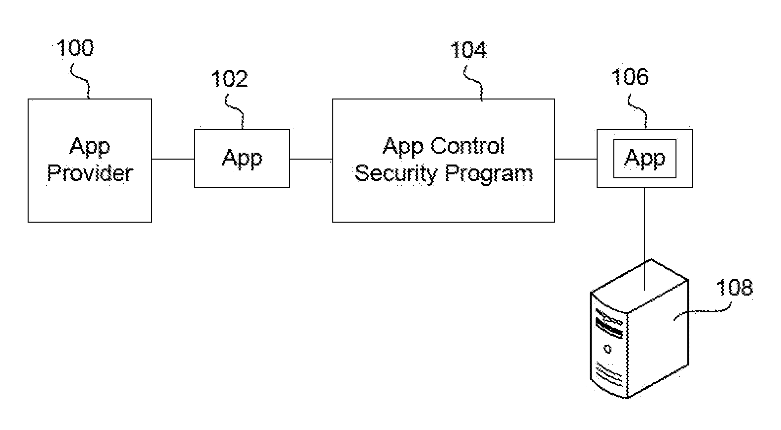 Ensuring network connection security between a wrapped app and a remote server