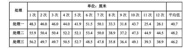 Cowpea fertigation package fertilizer as well as preparation method and fertilizing method thereof