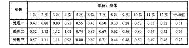 Cowpea fertigation package fertilizer as well as preparation method and fertilizing method thereof