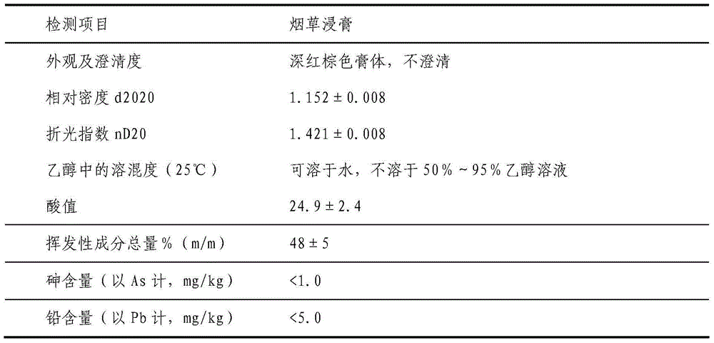 Magnolia liliiflora fermentation broth extract as well as preparation method and application thereof