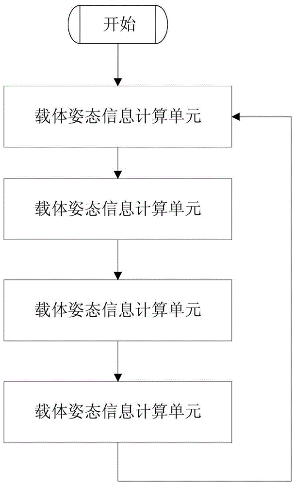 Multi-sensor attitude fusion method based on complementary reconstruction technology