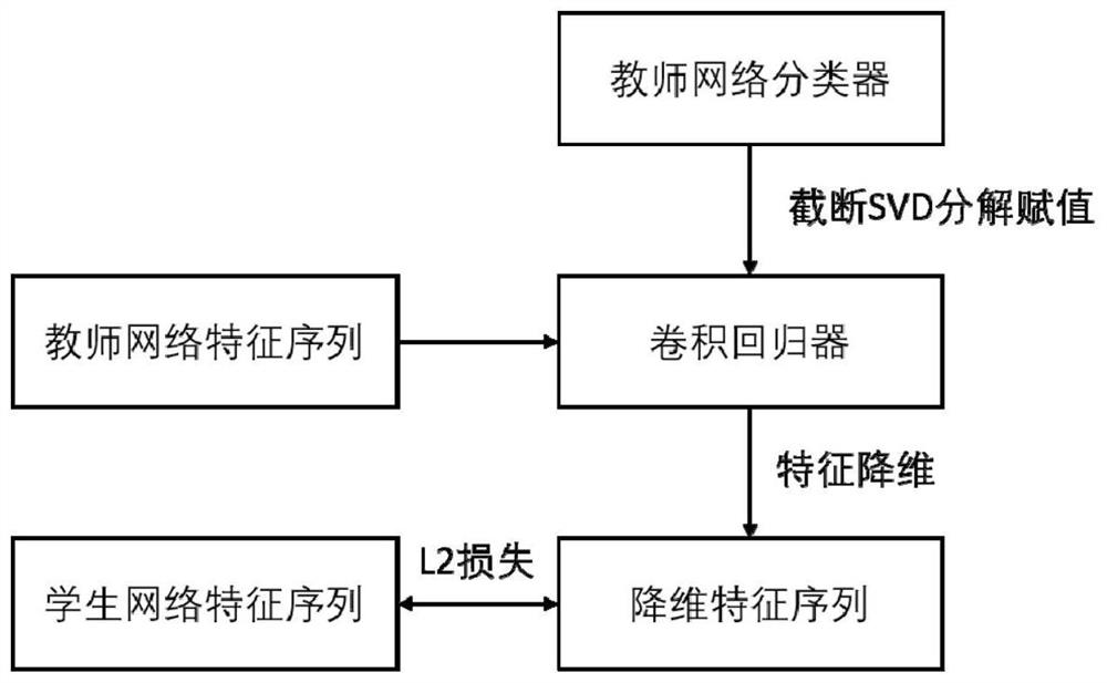 Lightweight character recognition model design method, system and device and medium