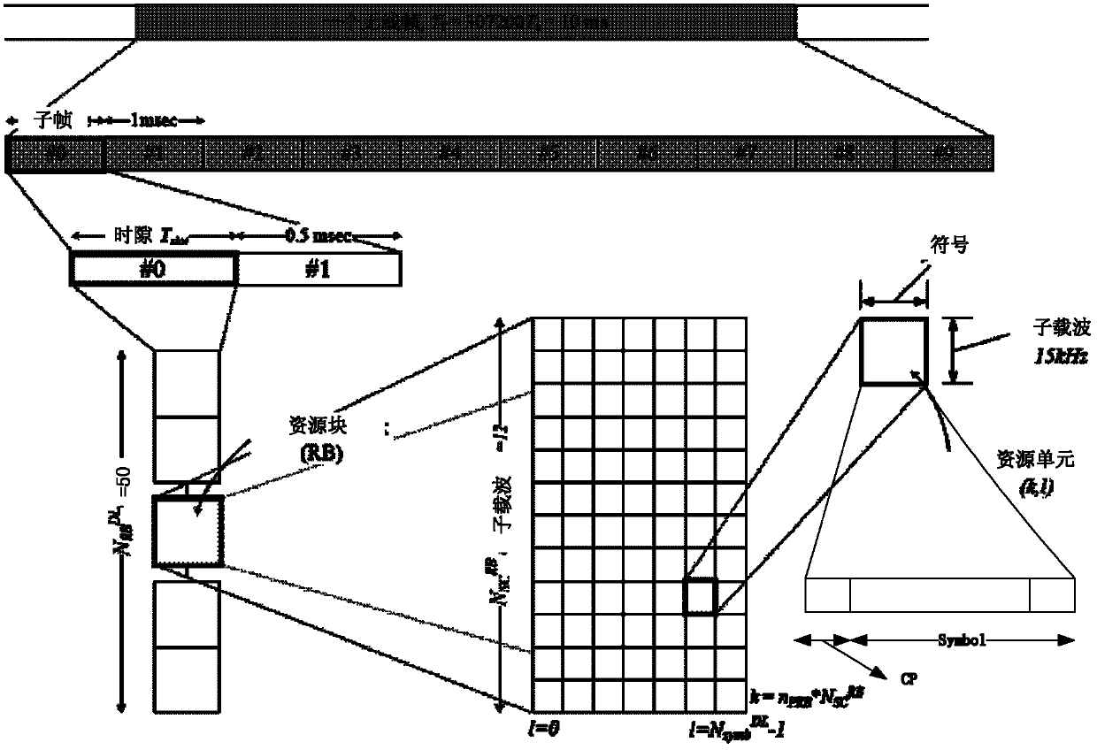 Realization method of LTE downlink system resource mapping