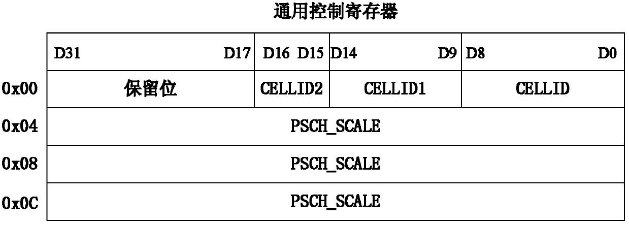 Realization method of LTE downlink system resource mapping