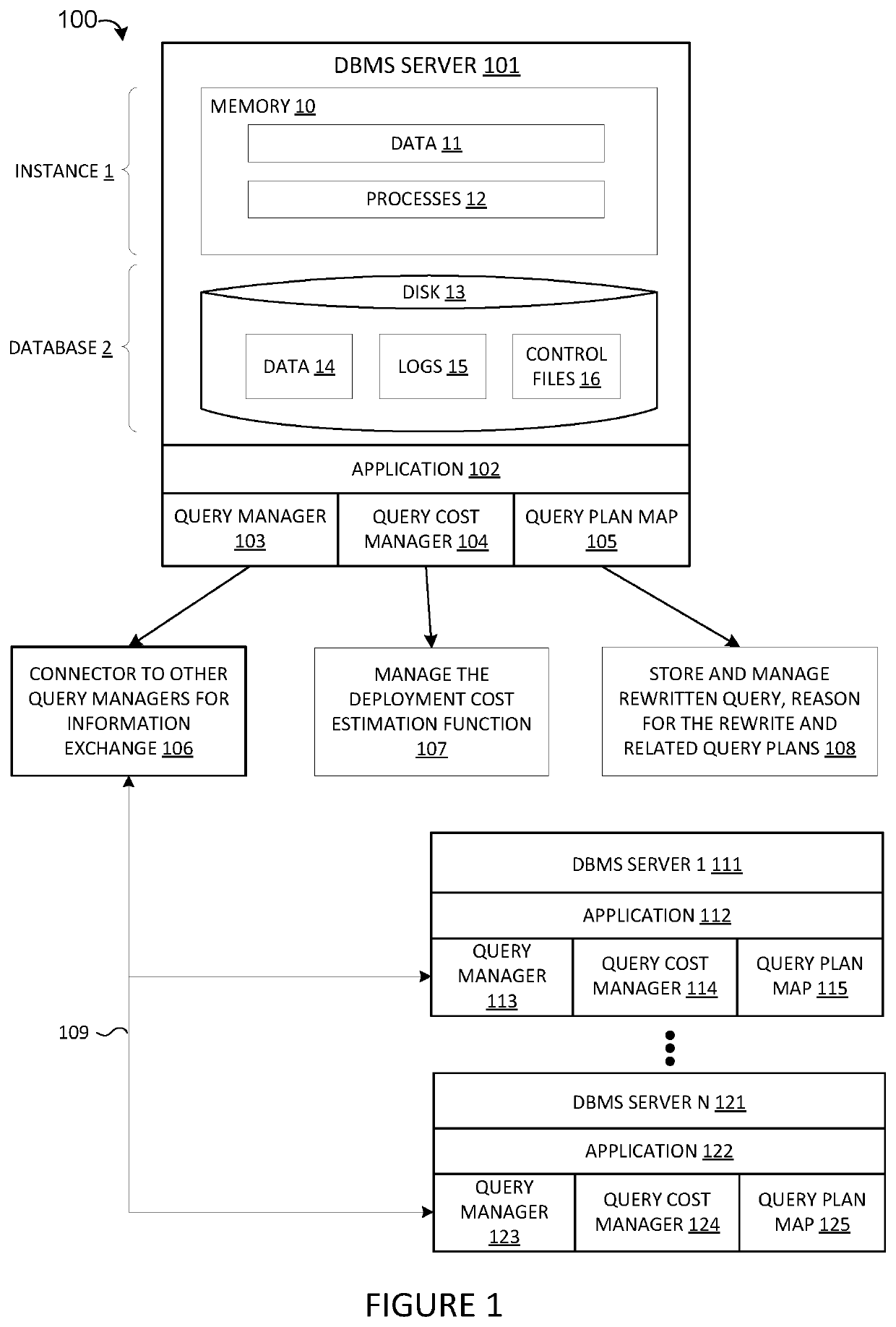 Method and System for Collaborative and Dynamic Query Optimization in a DBMS Network
