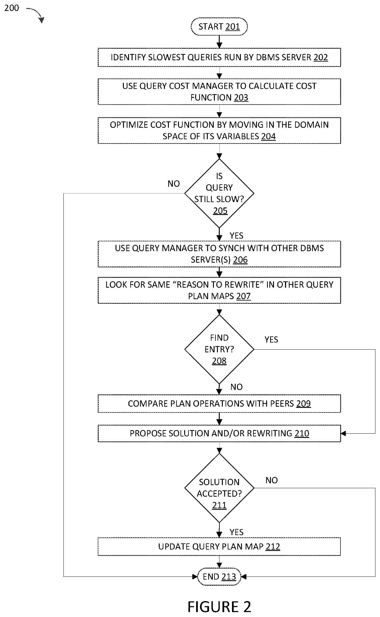 Method and System for Collaborative and Dynamic Query Optimization in a DBMS Network