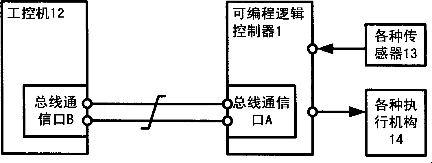 Cigarette producing method and intelligent cigarette machine group thereof