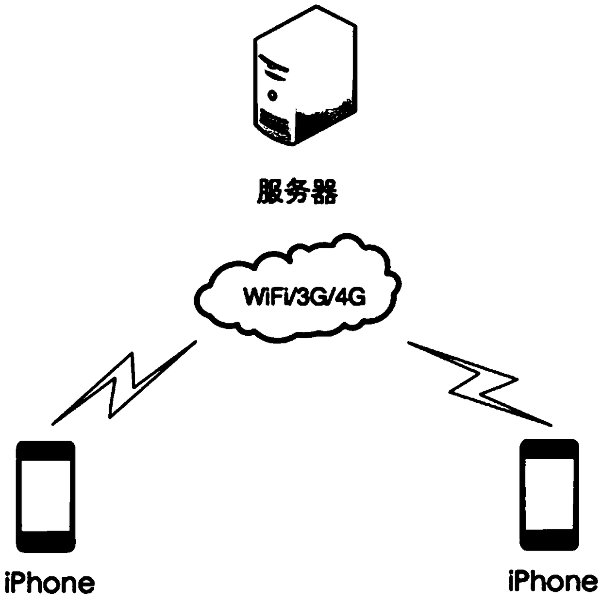 Mobile terminal voice end-to-end encryption method based on ios operating system