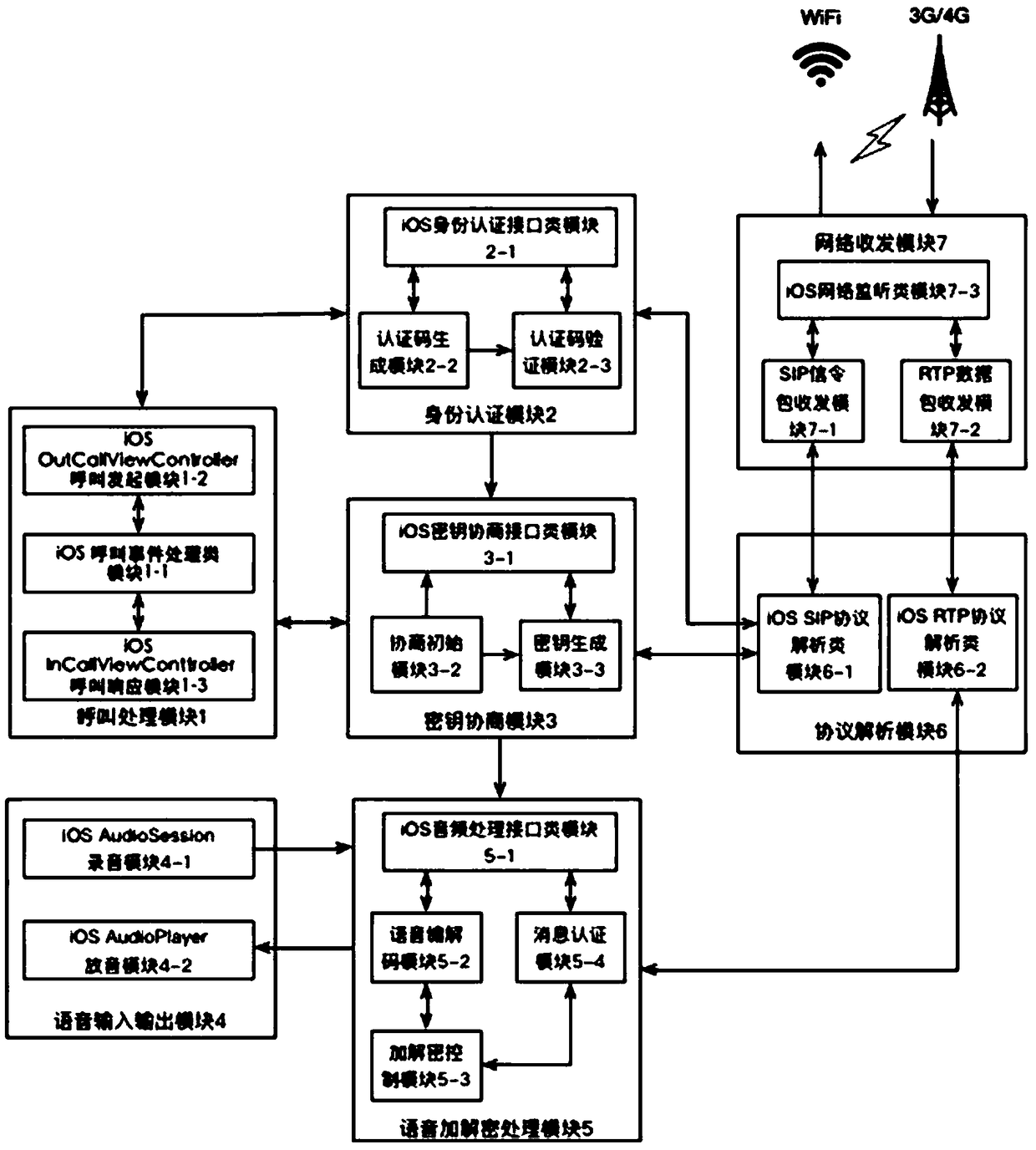 Mobile terminal voice end-to-end encryption method based on ios operating system