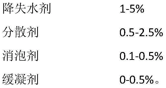 Toughening agent for well cementing slurry