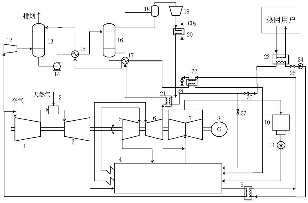 A combined heating system of gas-steam combined cycle and decarbonization system