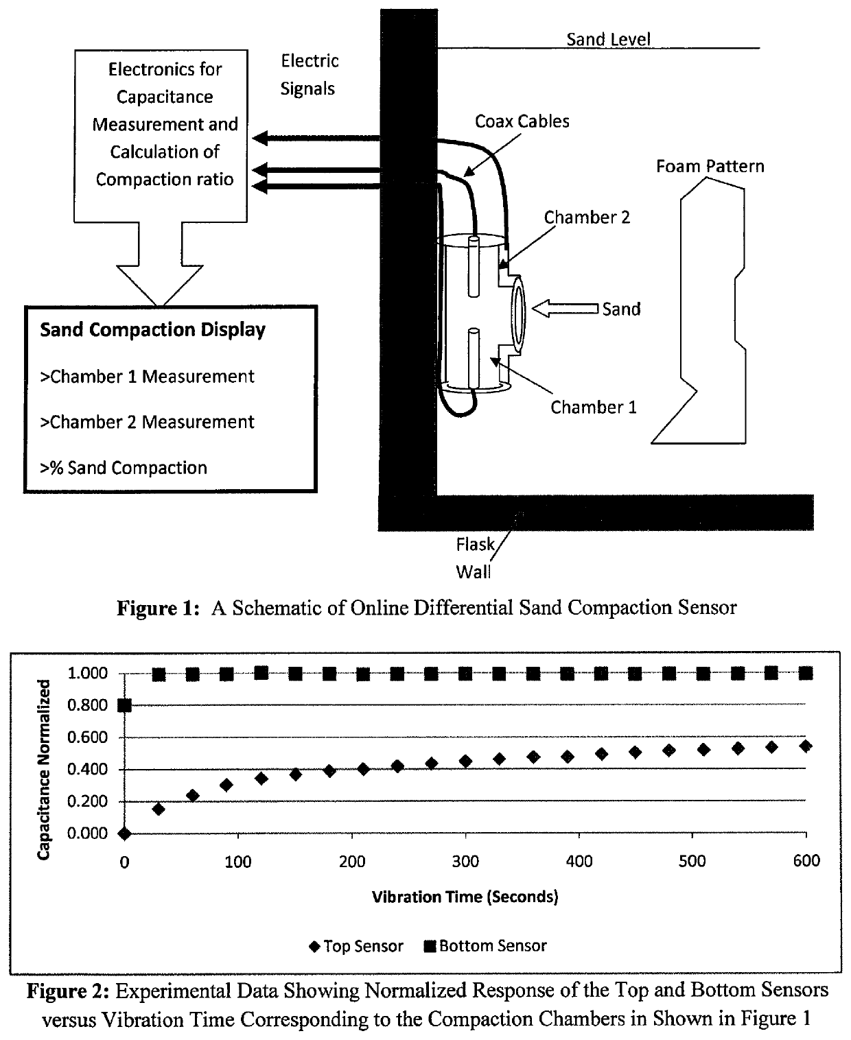 Differential sand compaction sensor