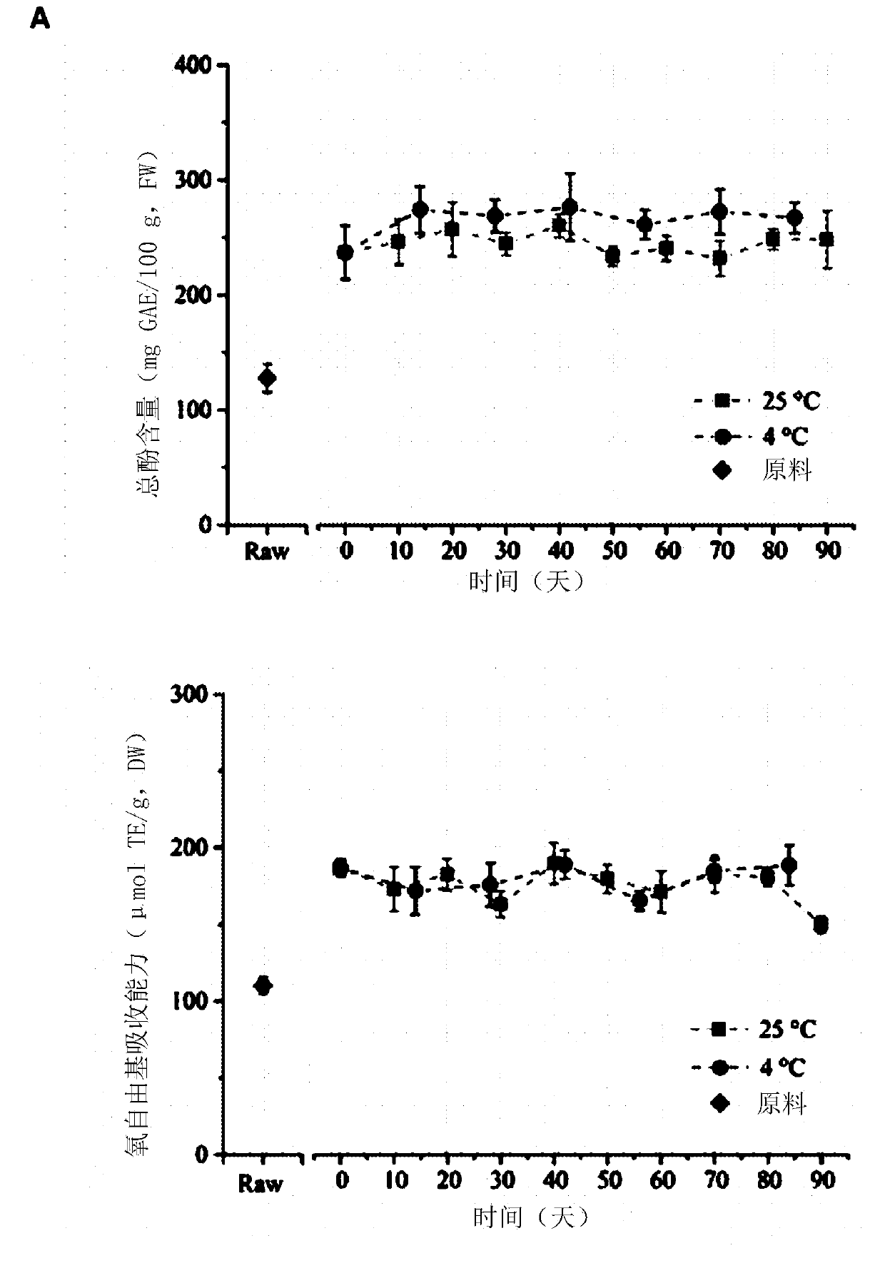 Isothiocyanate containing brassicaceae products and method of preparation thereof