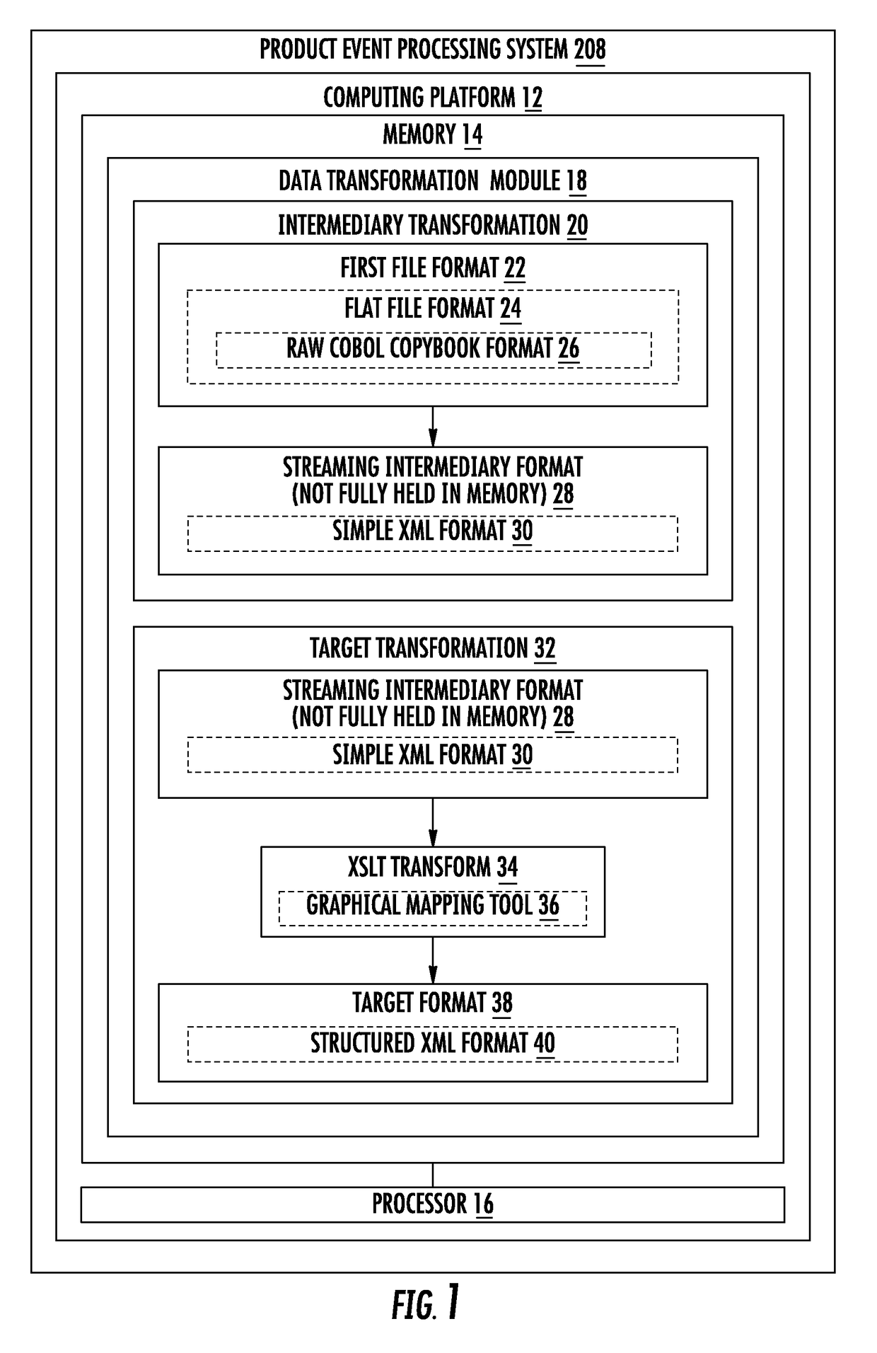 System for copybook flat data conversion and inline transformation