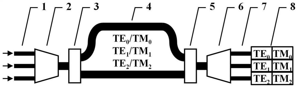 Silicon-based multi-mode interference modulation Fourier transform spectral measurement method and system