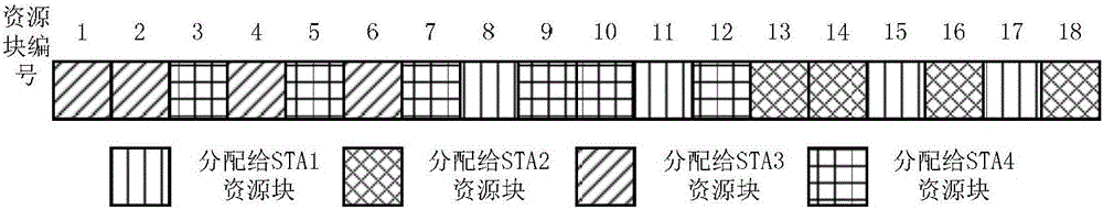 Resource scheduling indication method and device