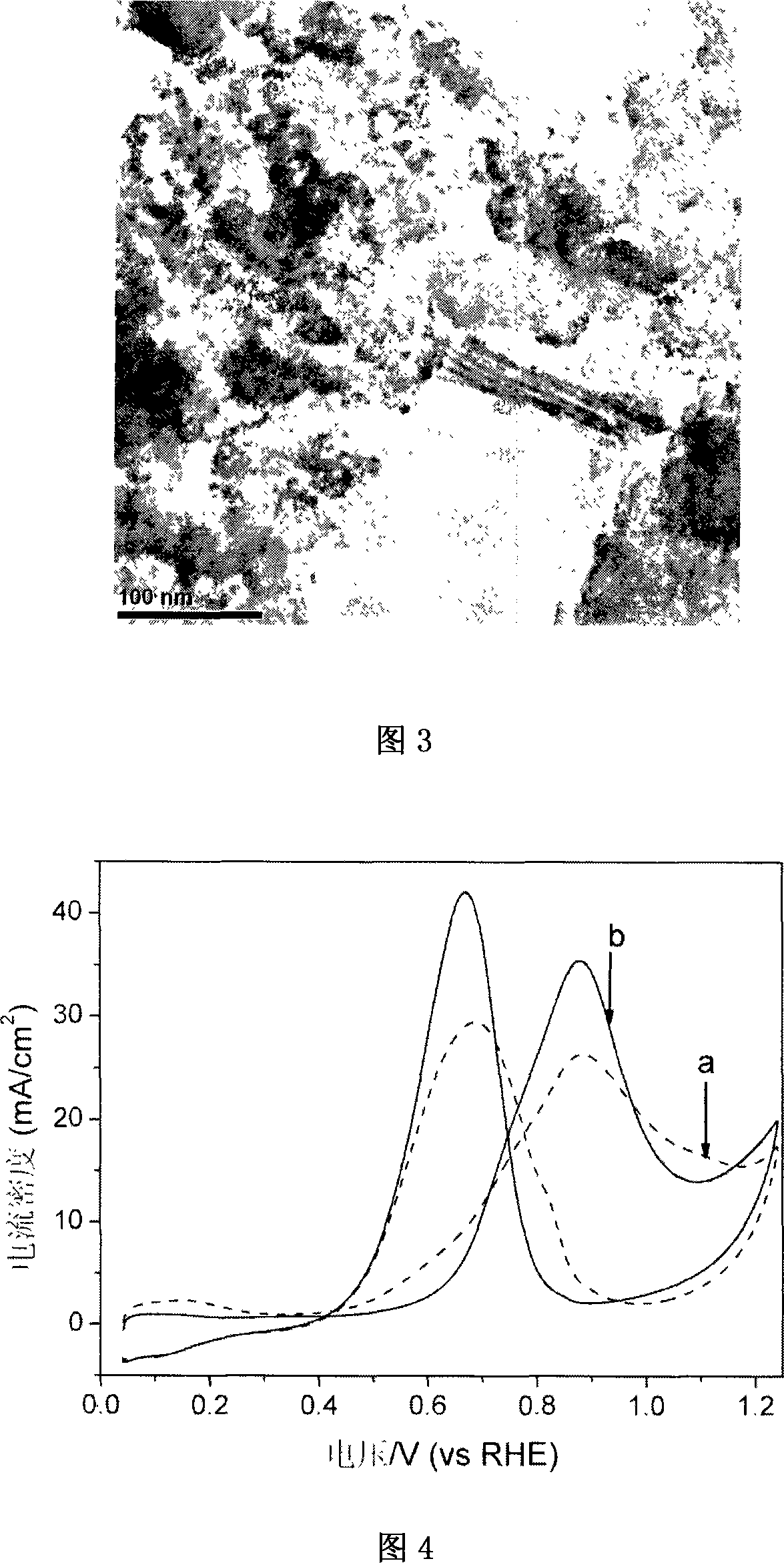 Method for producing low Pt content electro-catalyst by microwave