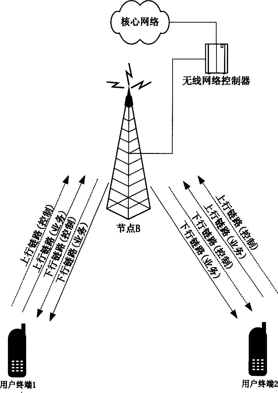 Method and apparatus for soft switching between P2P communication mode and traditional communication mode in radio communication system
