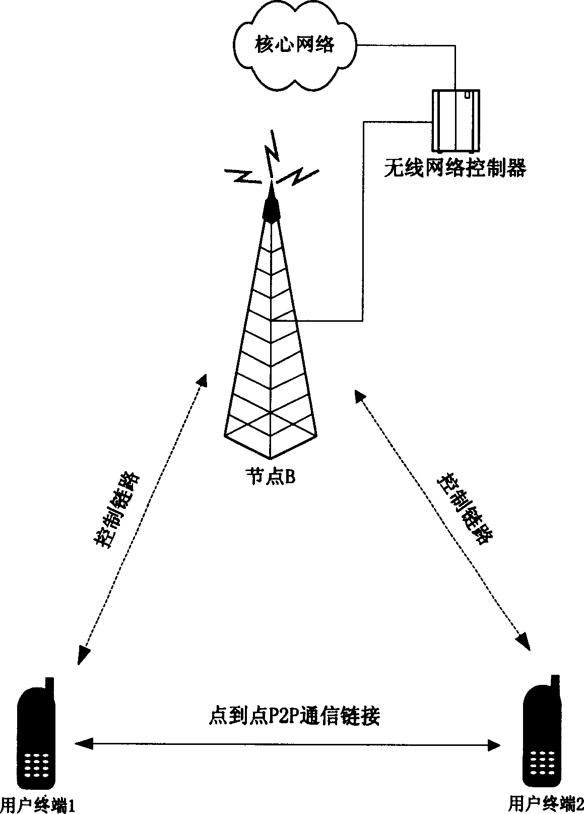 Method and apparatus for soft switching between P2P communication mode and traditional communication mode in radio communication system
