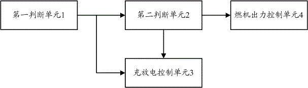 A smooth control method and device for new energy grid-connected tie line power