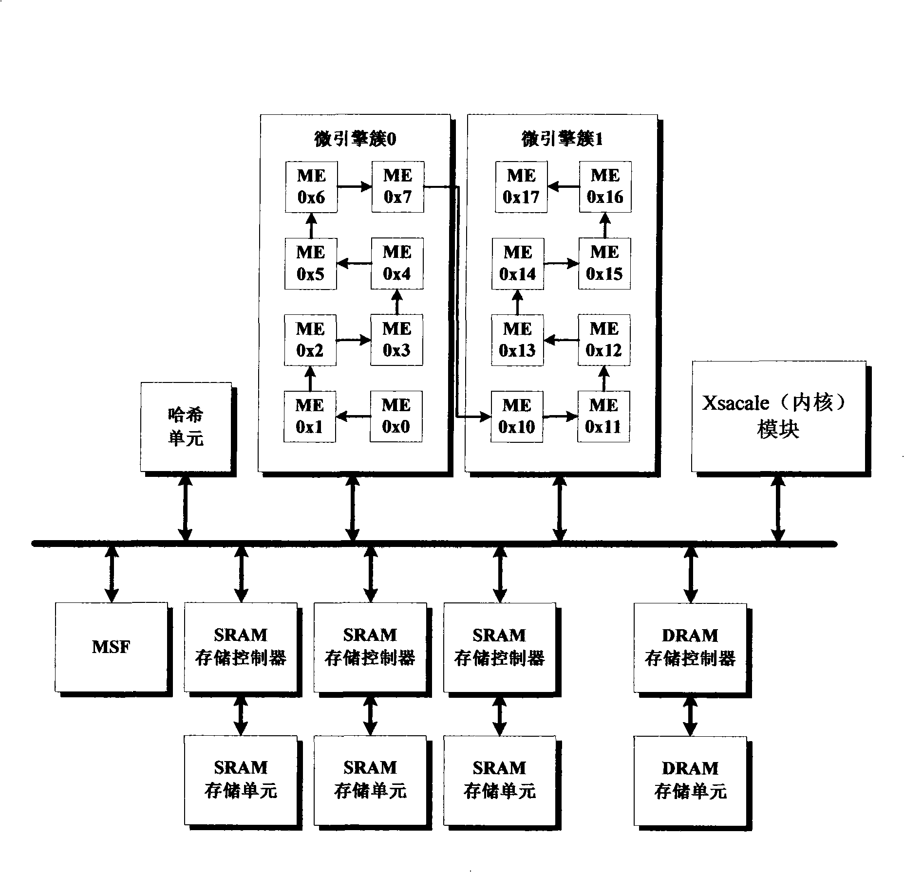 High-speed secure virtual private network channel based on network processor and its realization method