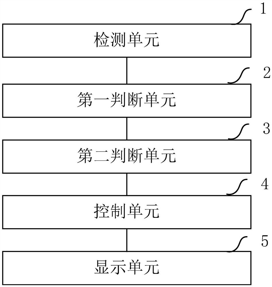 Region division prompting method and device