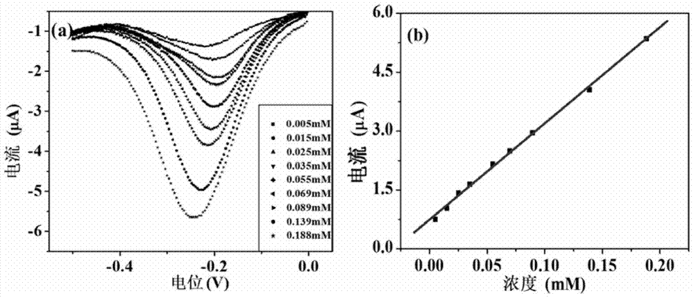 A kind of ferrohematoporphyrin material, preparation and application of encapsulating gold nanoparticles