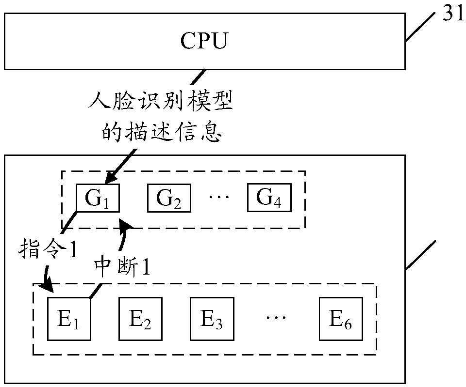 Instruction execution method and device for artificial intelligence chip