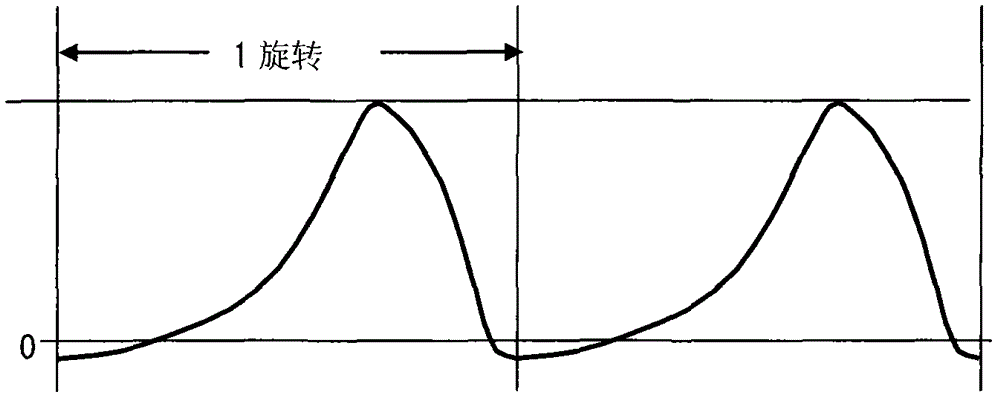 A method and system for suppressing low-frequency vibration of a compressor