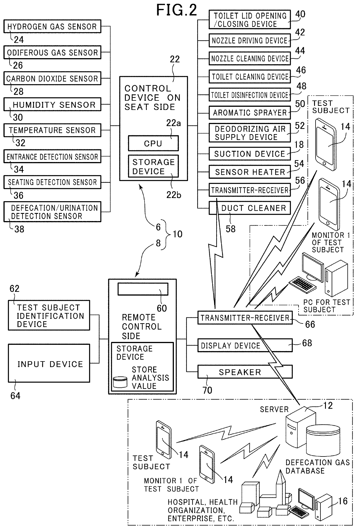 Biological information measurement system