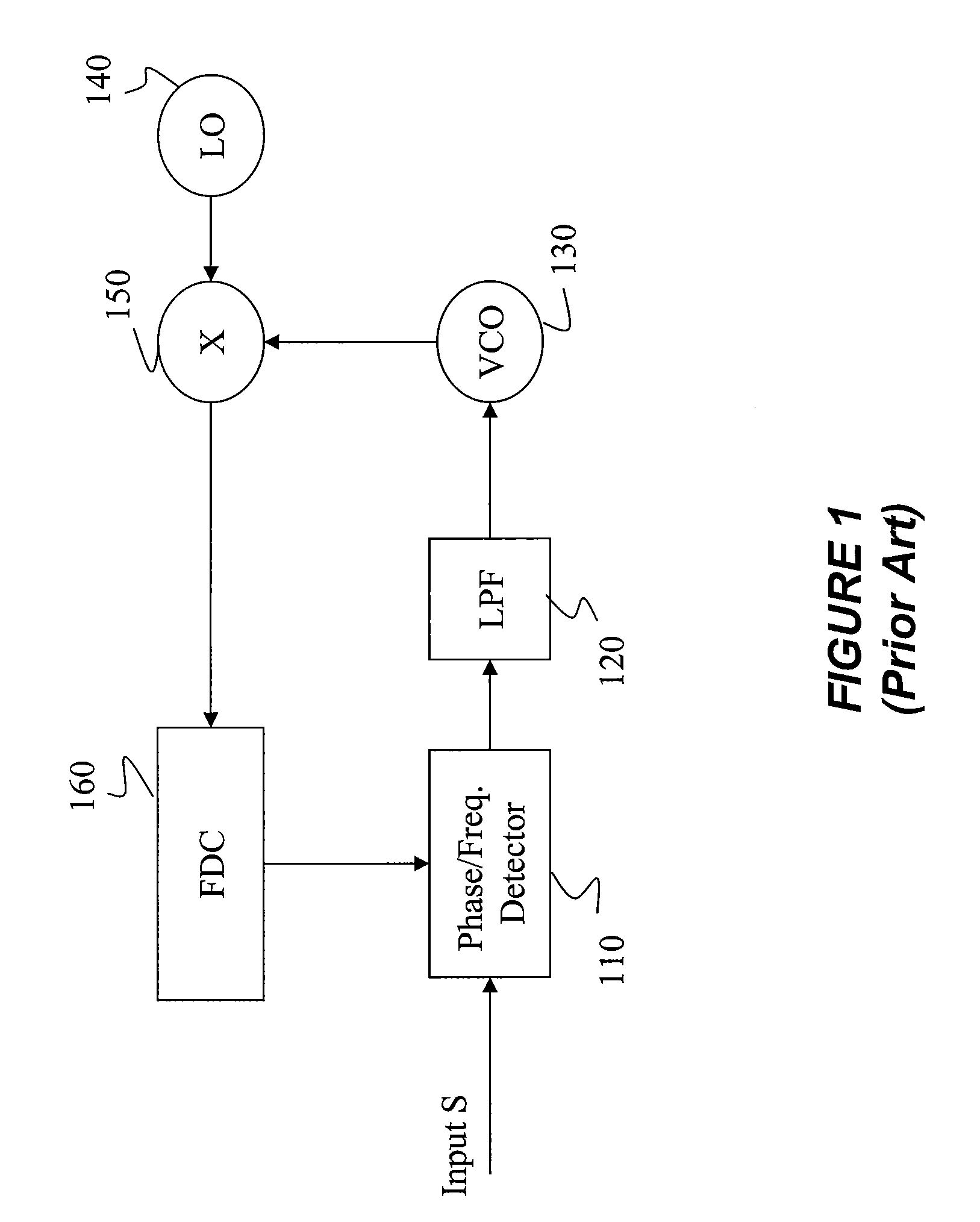 Multiphase direct RF frequency to digital converter and related method
