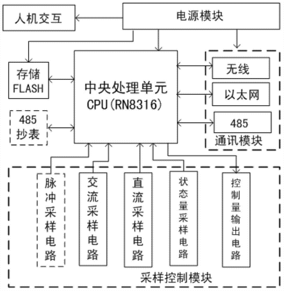 Energy efficiency control terminal and method focused on optimized operation of central air-conditioning host system