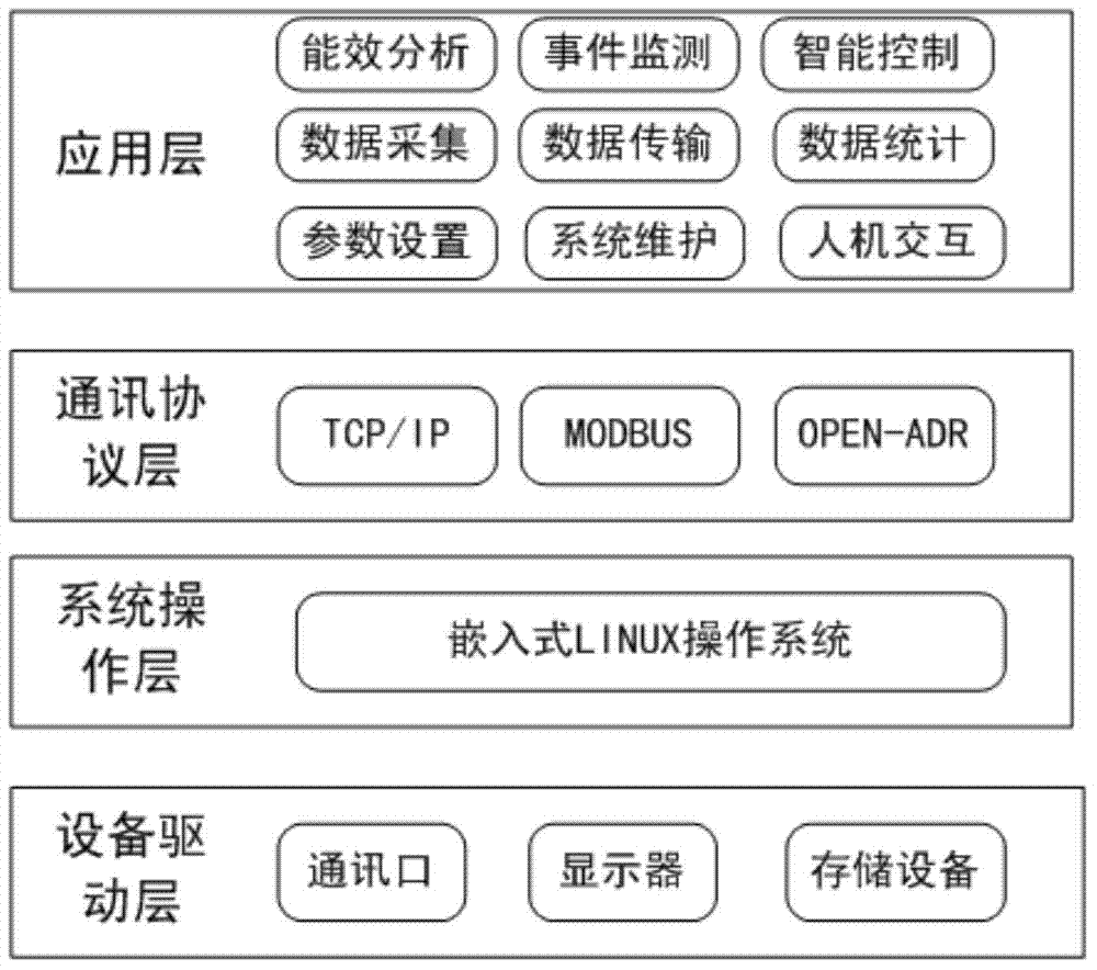 Energy efficiency control terminal and method focused on optimized operation of central air-conditioning host system