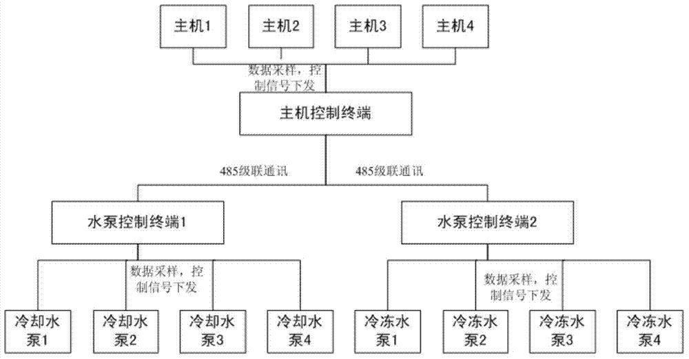 Energy efficiency control terminal and method focused on optimized operation of central air-conditioning host system