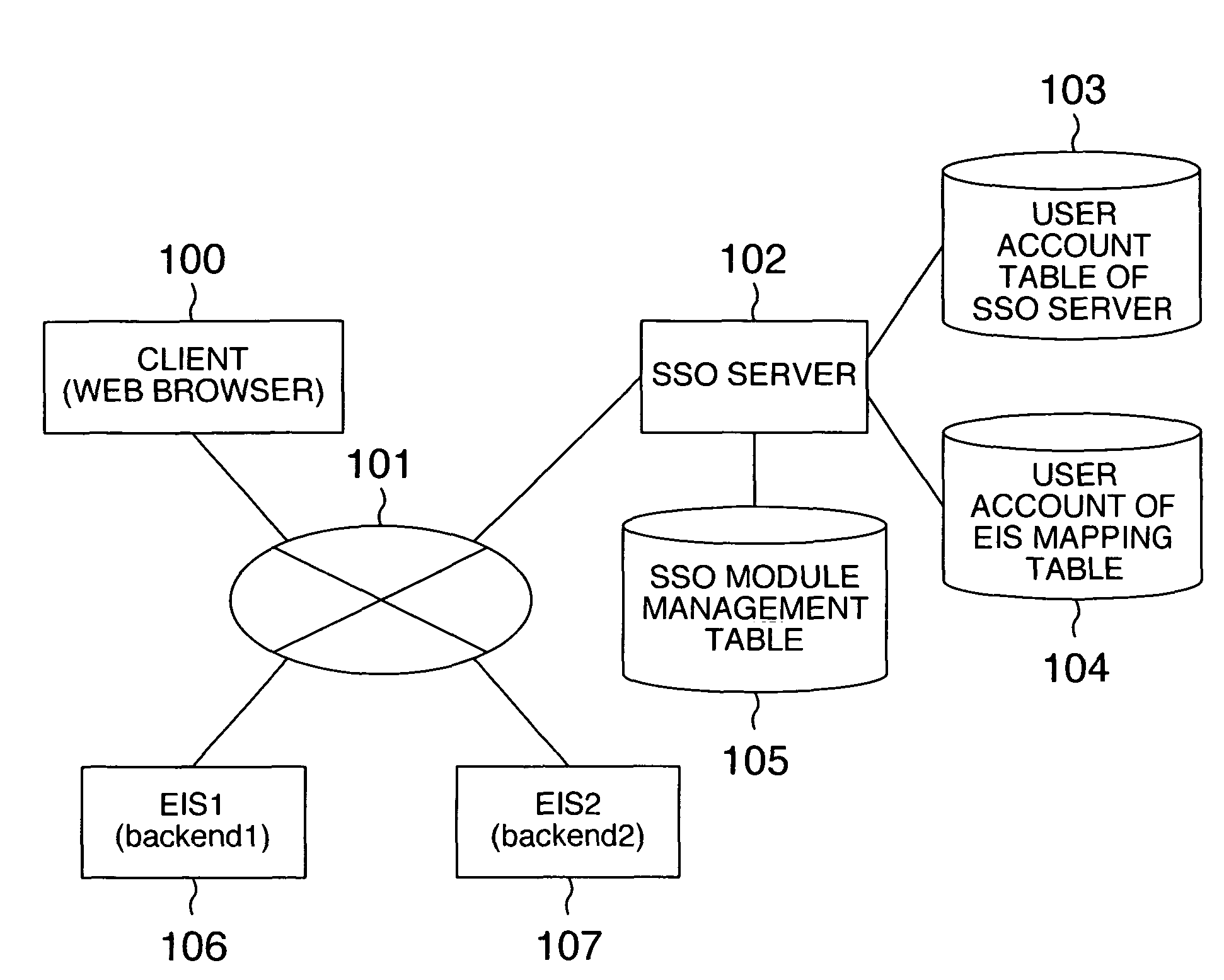 System and method for single sign-on