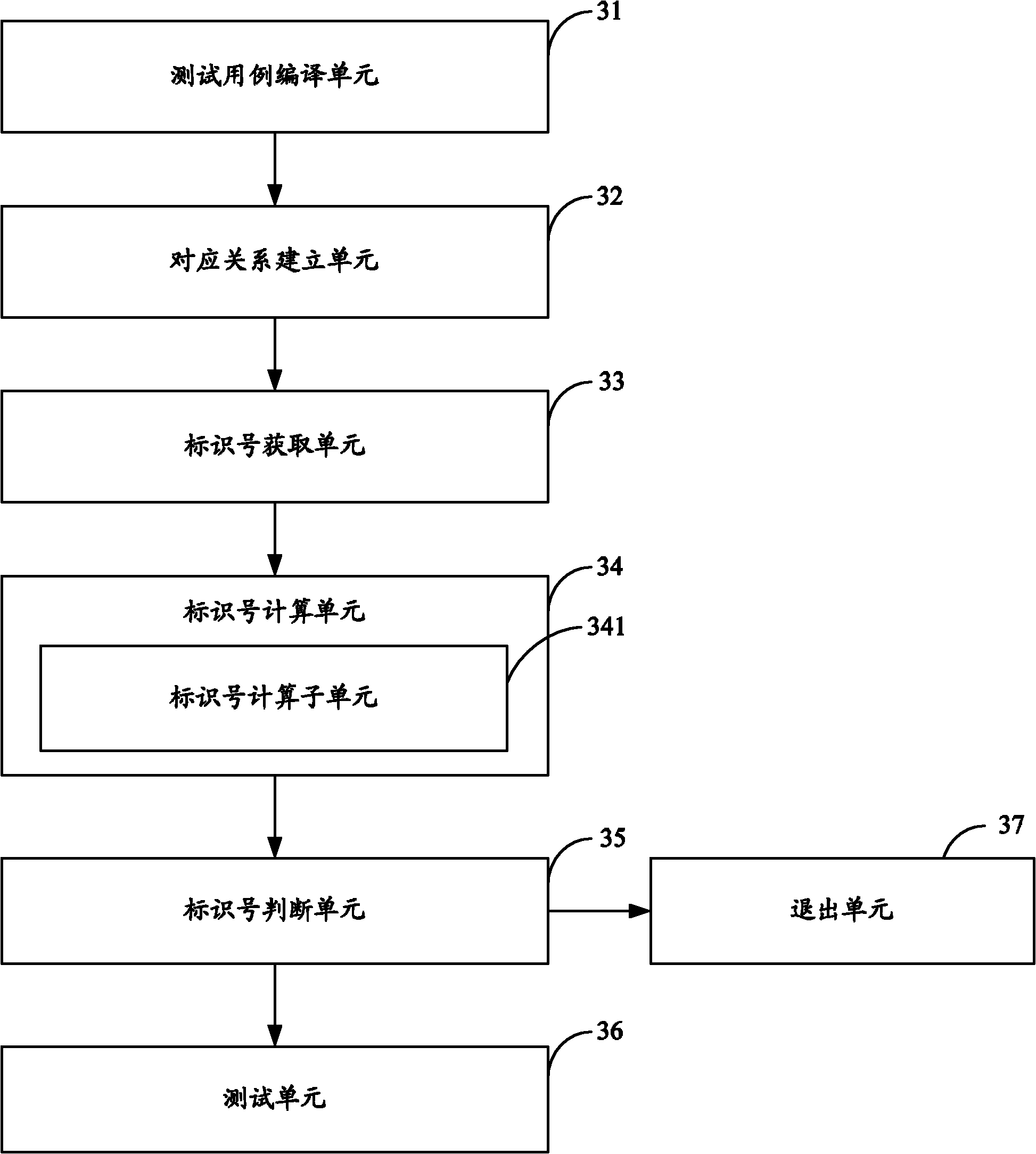 Idle state test method of system-on-chip (SoC), system and test device