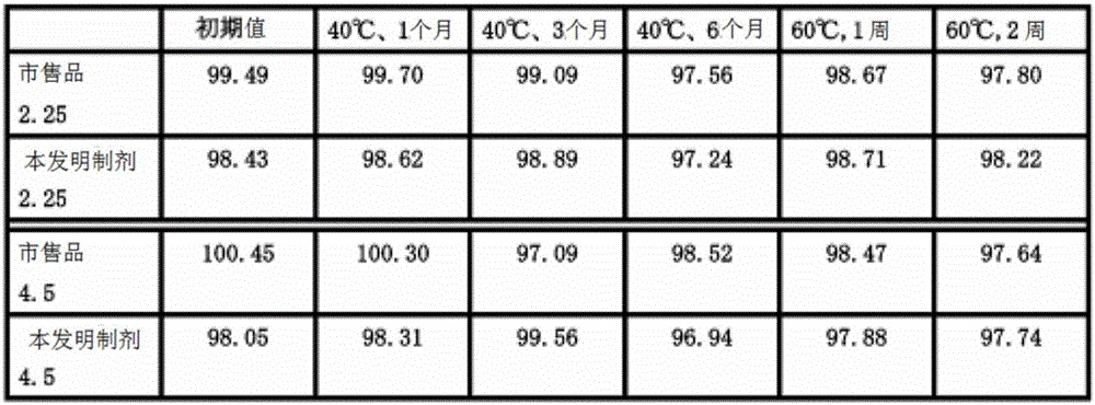 Method for producing freeze-dried preparation