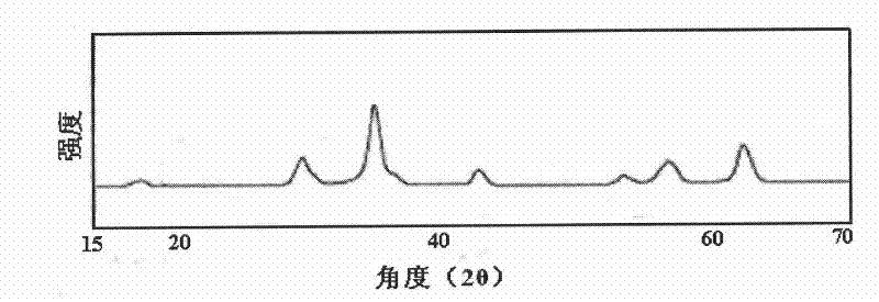 Nanometre complex solid superacid and preparation and application thereof