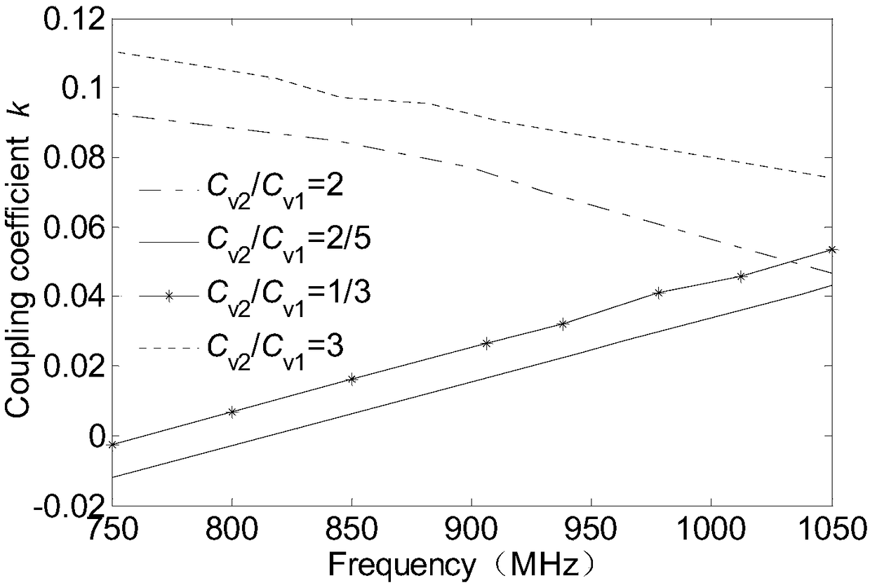 A Planar Tunable Bandpass-Bandstop Filter with Controllable Bandwidth