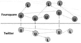 Meta-path-based link prediction method for aligned heterogeneous social networks