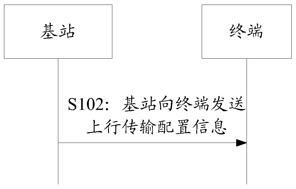 Information sending method and device, information receiving method and device, base station, terminal and communication system