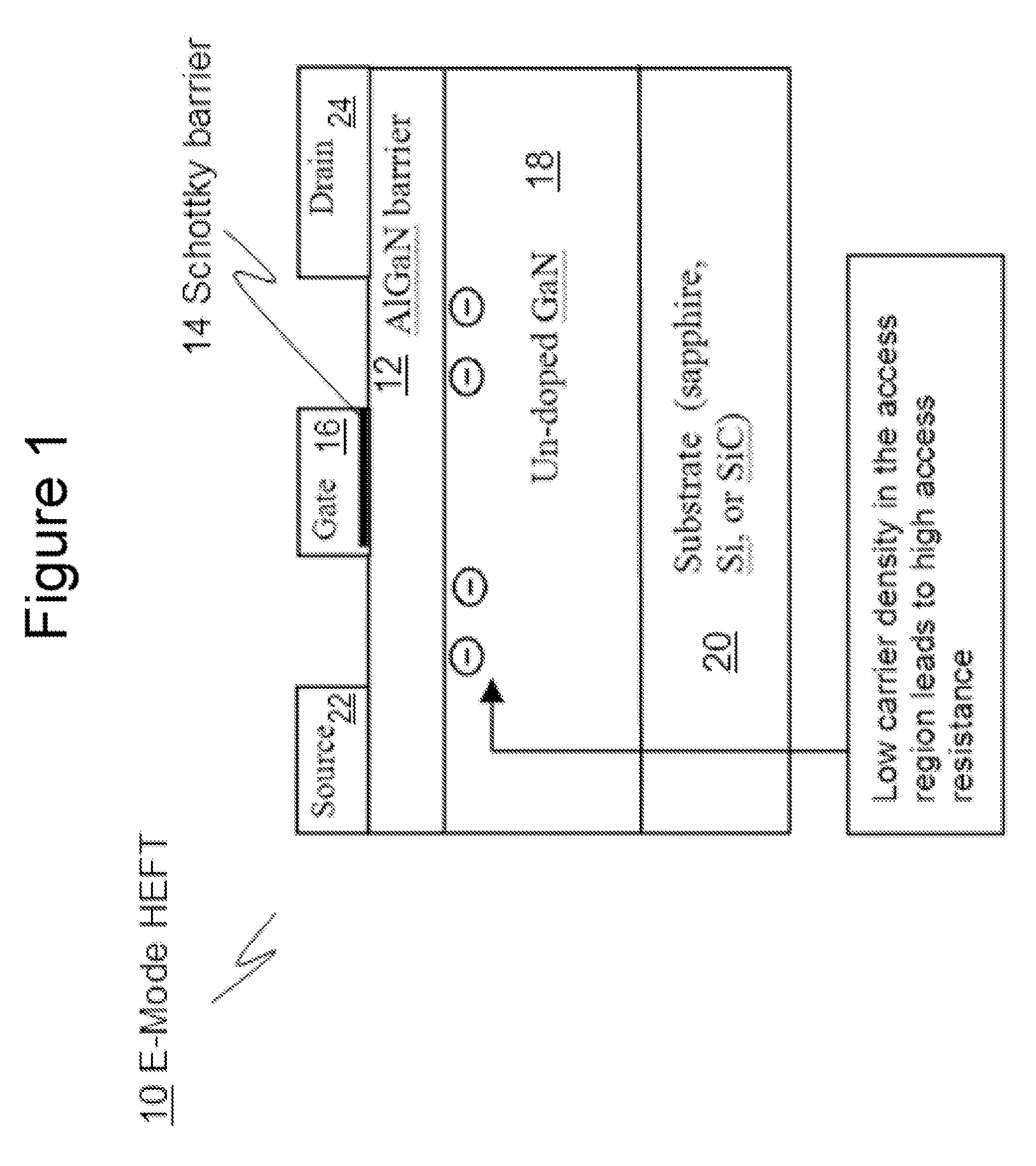 Enhancement-Mode III-N Devices, Circuits, and Methods