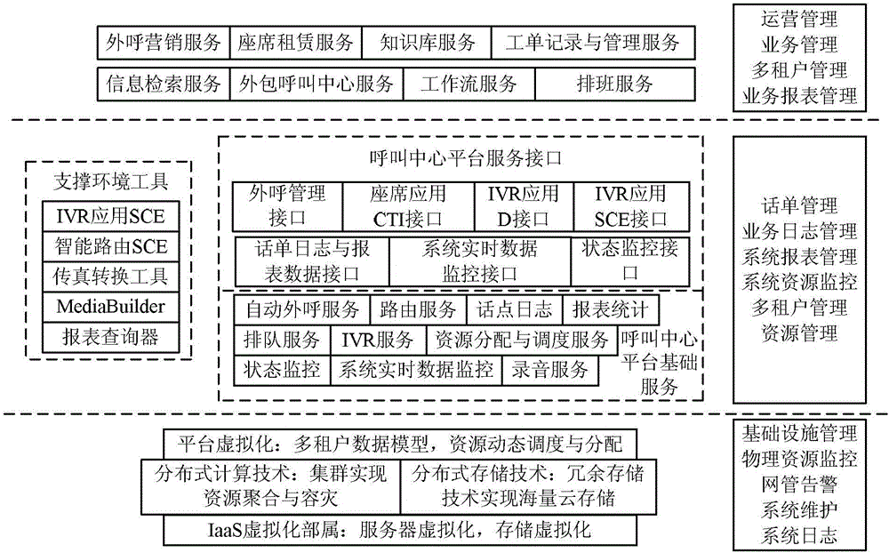 Pure ip call system based on cloud computing platform and ims network architecture