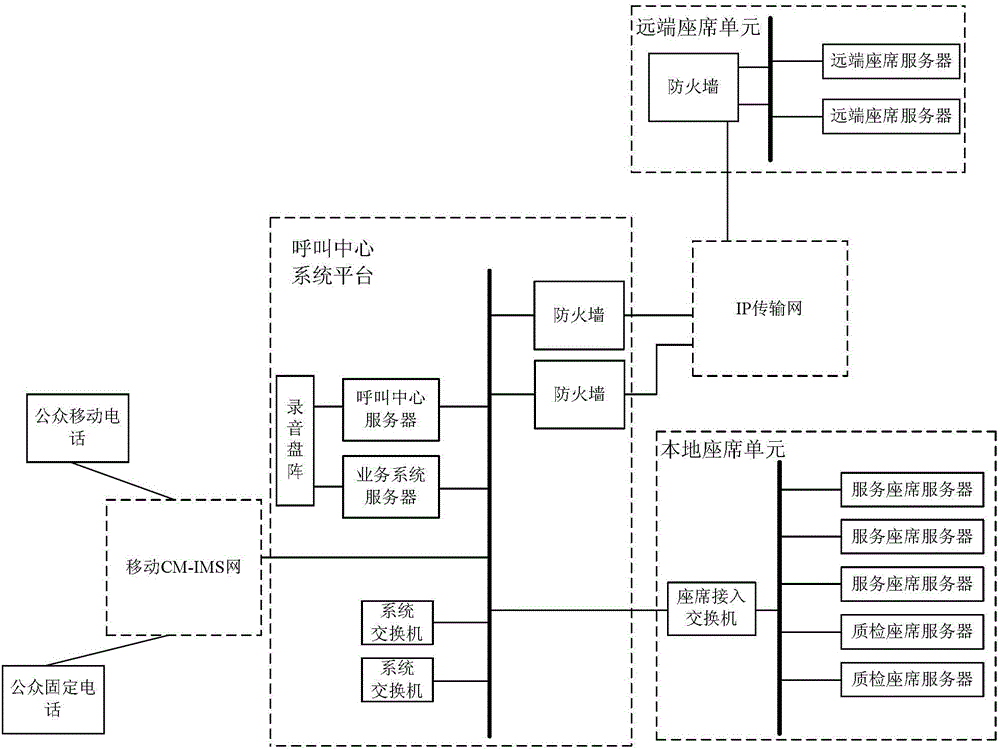 Pure ip call system based on cloud computing platform and ims network architecture