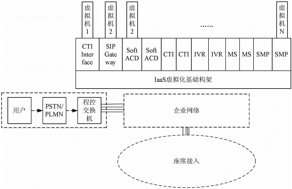 Pure ip call system based on cloud computing platform and ims network architecture