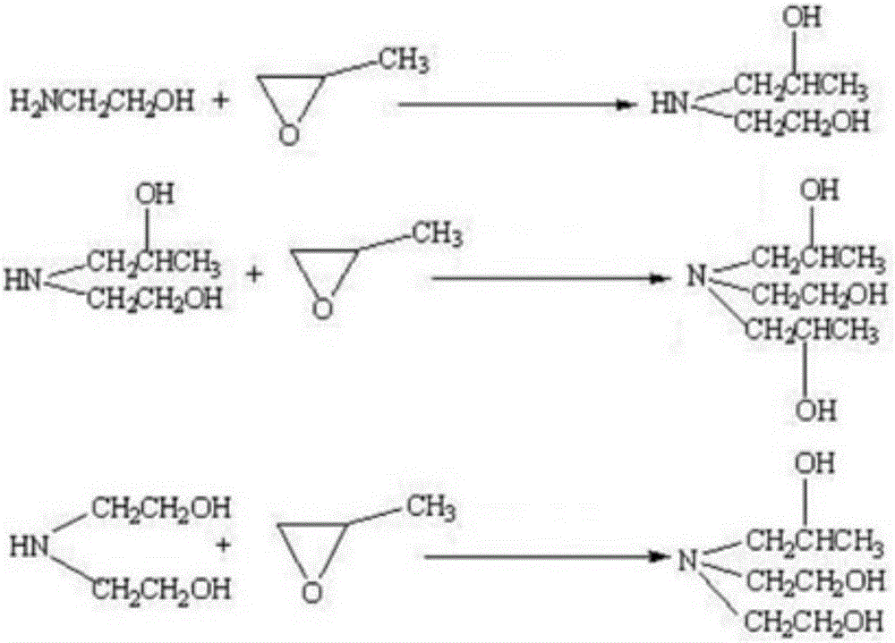 Preparation method of novel isopropanolamine