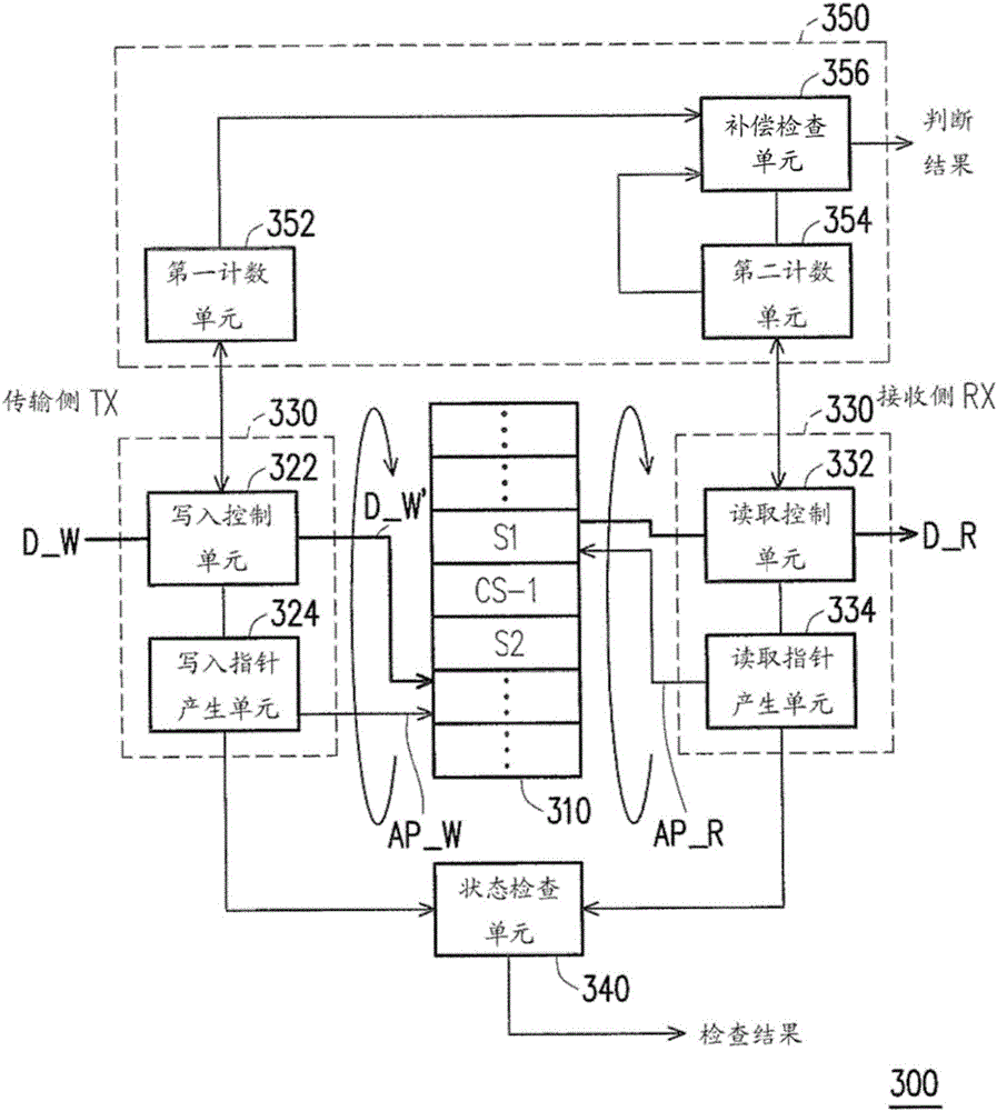 Elastic buffer module and elastic buffer method for transmission interface