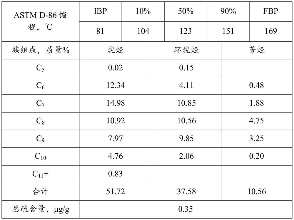 A countercurrent continuous reforming method