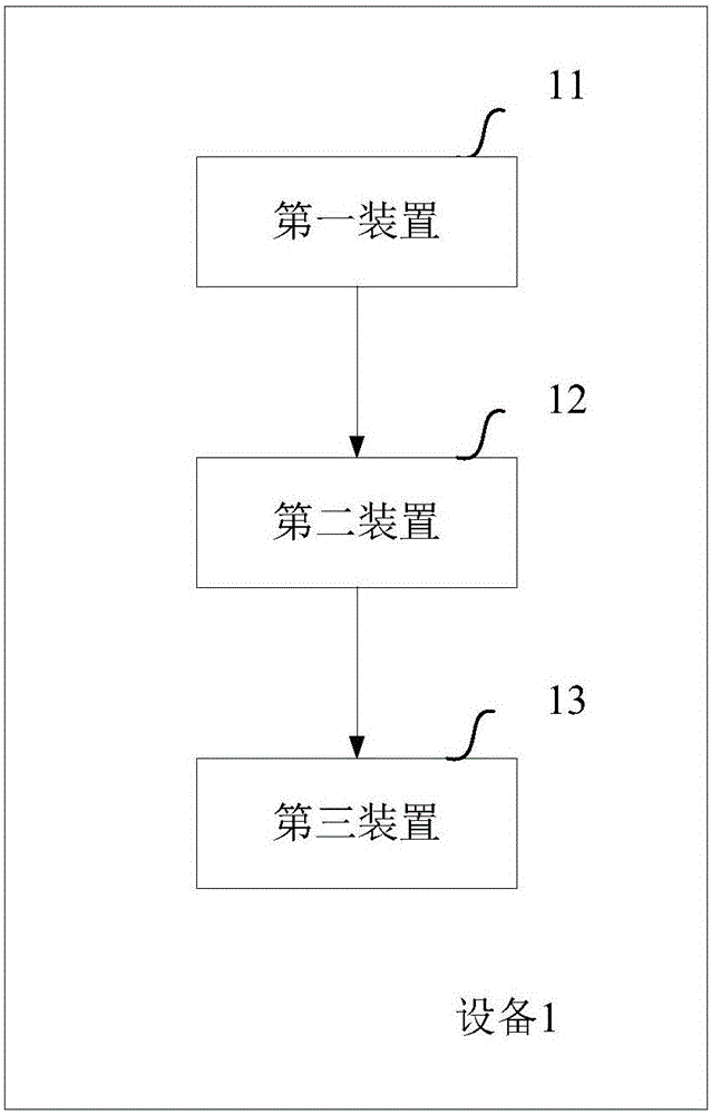 Method and device for performing user operation in touch terminal