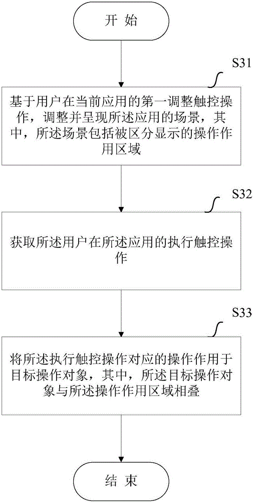 Method and device for performing user operation in touch terminal